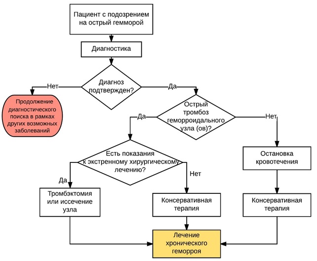 Ограниченный репарентинг в схема терапии подразумевает