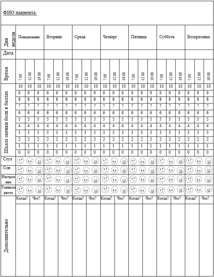 Дневник боли. Дневник головных болей образец. Дневник головной боли таблица. Ведение дневника головной боли. Дневник оценки боли.