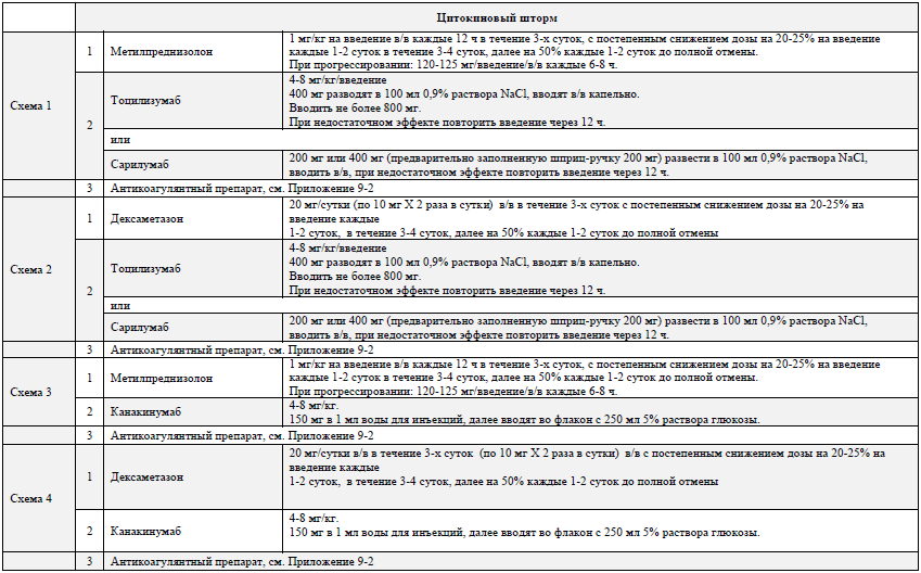 Схема отмены метилпреднизолона