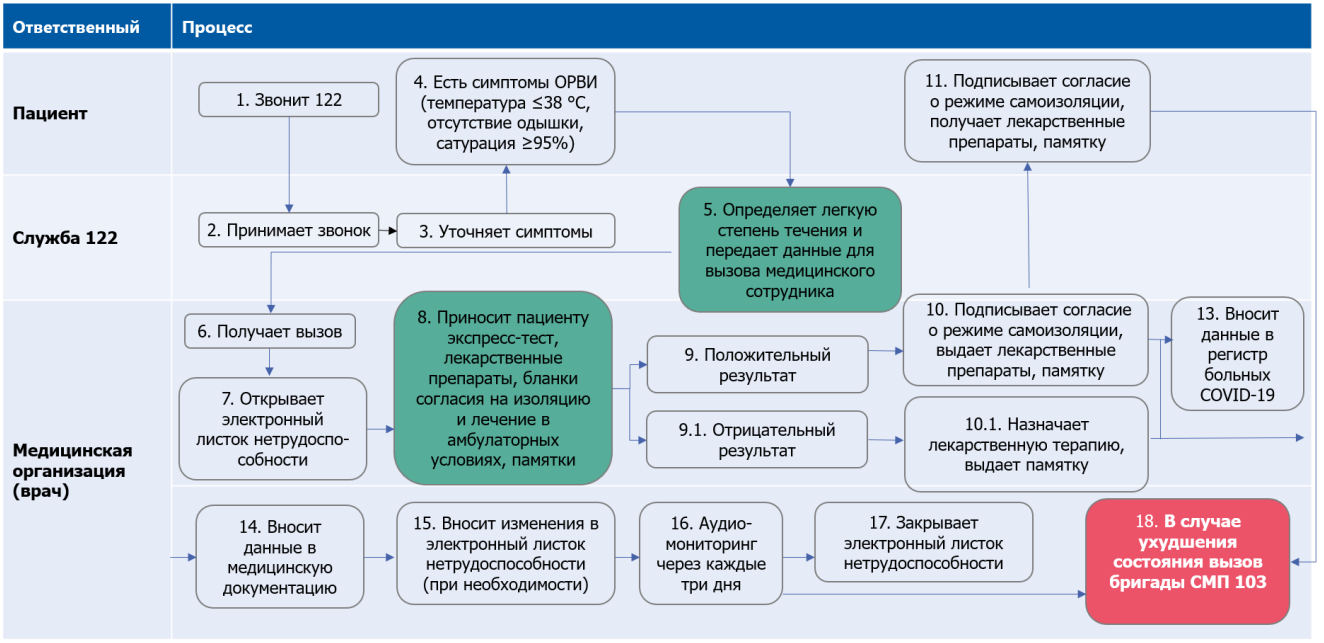 Коронавирус схема лечения