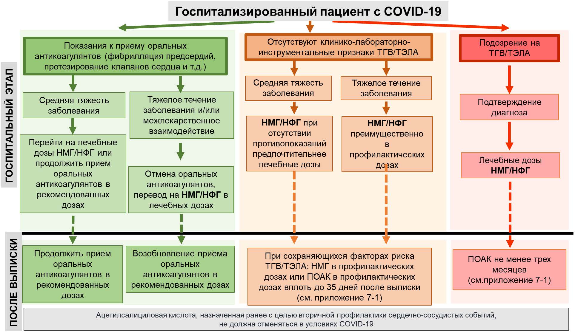 Временные методические рекомендации профилактика диагностика и лечение. Рекомендации по лечению коронавируса Минздрав последняя версия. Клин рекомендации Минздрав. Лечение коронавируса на дому алгоритм действий. Клин рекомендации Минздрав экмплаксия.