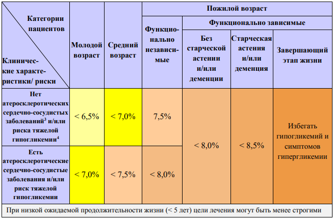 Составьте план обучения в школе сахарного диабета для пациентов с сд 1 типа