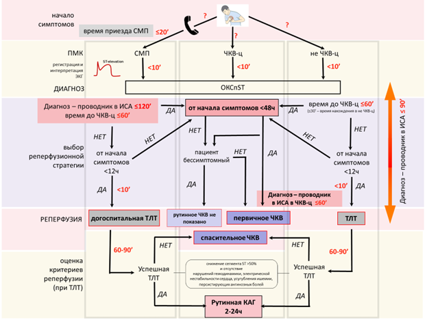 Острый коронарный синдром карта вызова смп