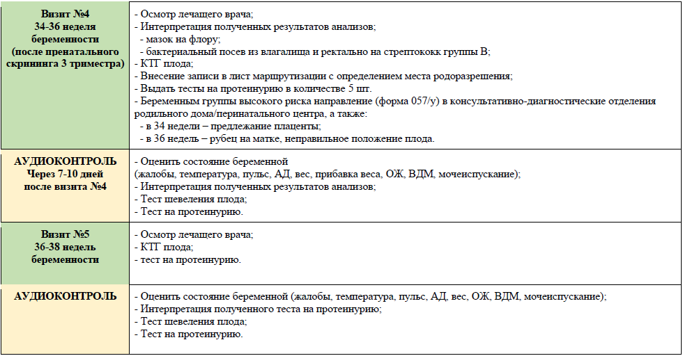 Когда приходят больничный по беременности. Обследование во 2 половине беременности. Могут ли дать больничный беременной при плохом самочувствии.