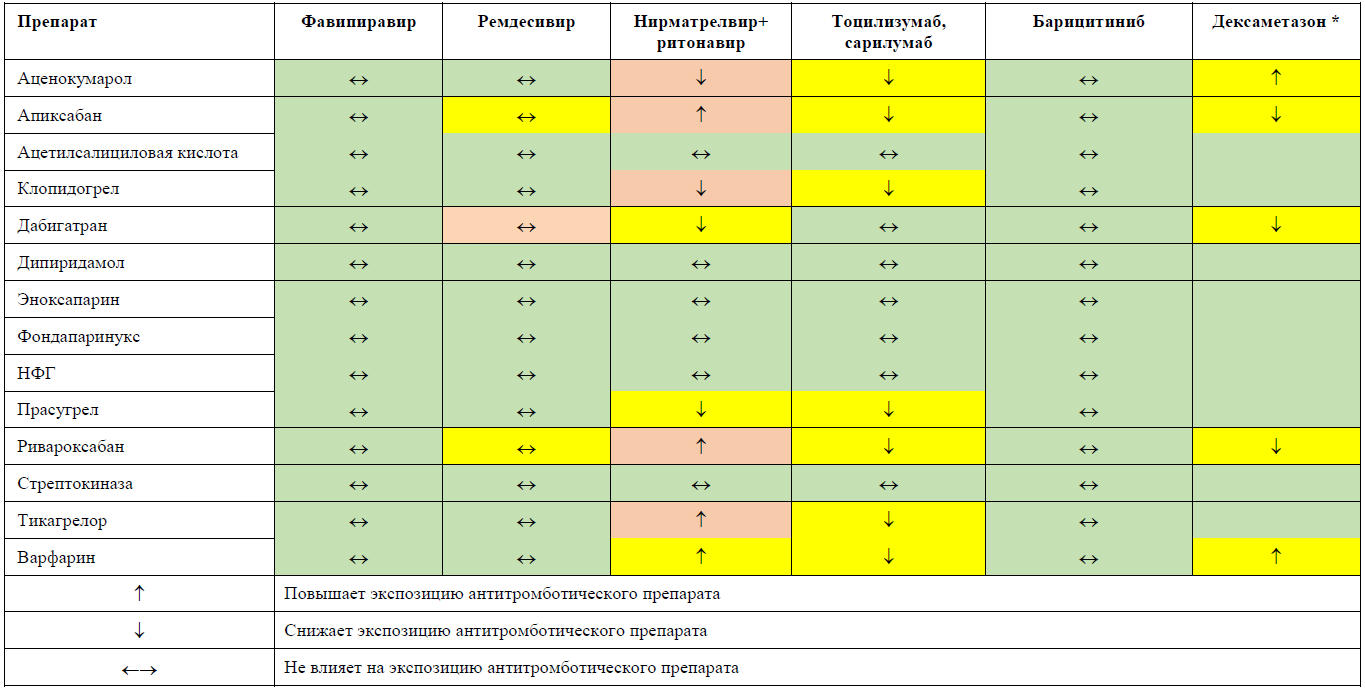 Временные методические рекомендации профилактика диагностика и лечение